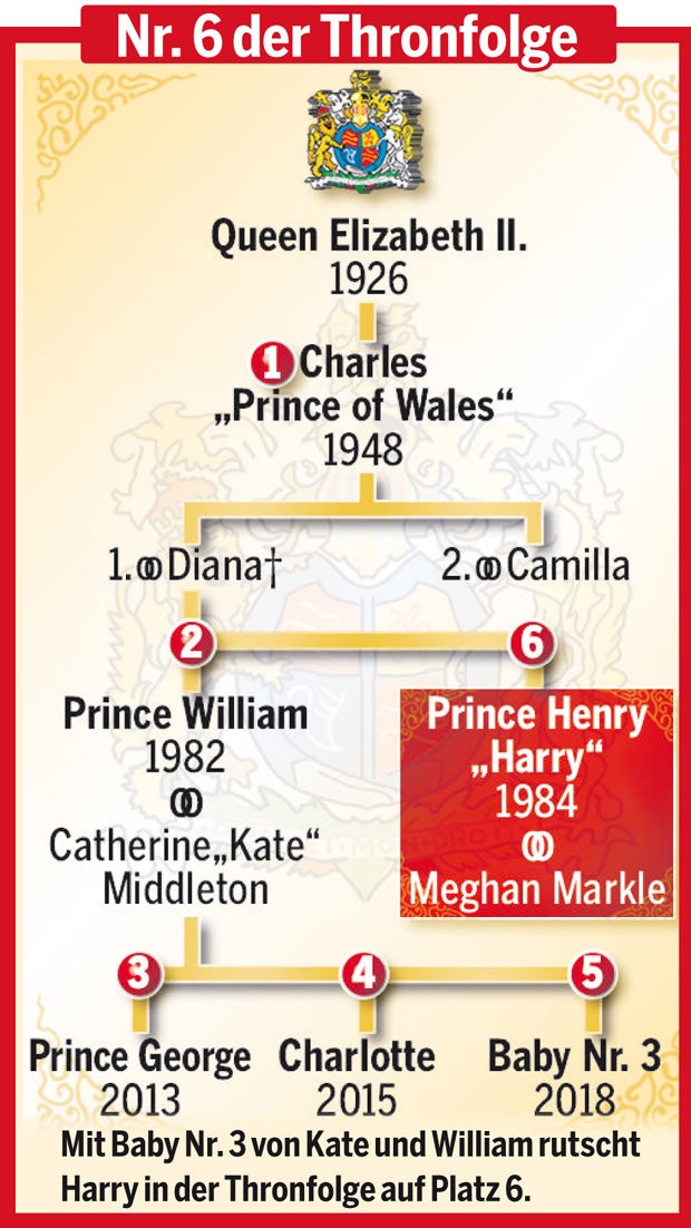 Meghan & Harry: Traumhochzeit im Frühjahr 2018