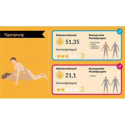 Kalorienverbrauch beim Sex