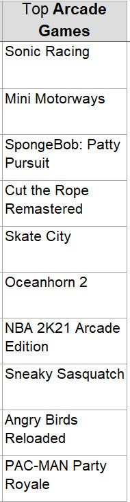Die besten Apps & Games 2021 für iPhone, iPad & Co.