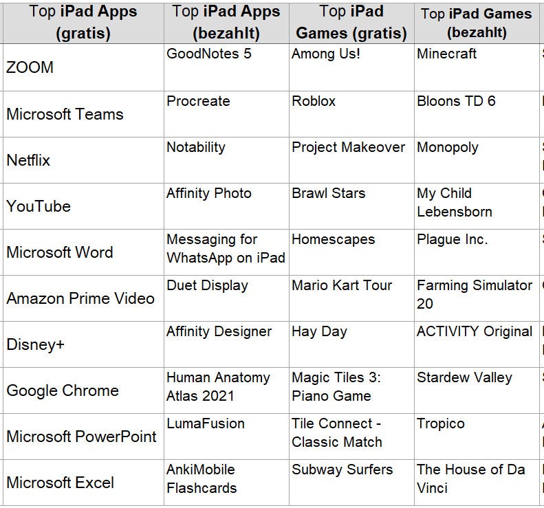 Die besten Apps & Games 2021 für iPhone, iPad & Co.