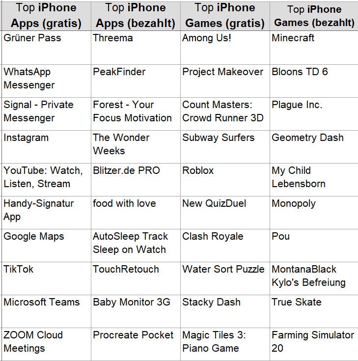 Die besten Apps & Games 2021 für iPhone, iPad & Co.