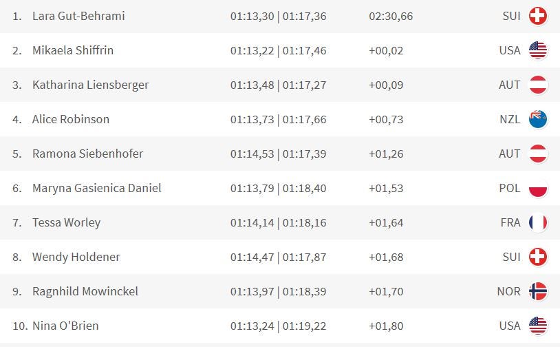 Ski-WM: Liensberger holt sensationell Bronze