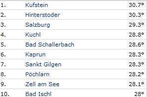 Sahara-Hitze in Österreich