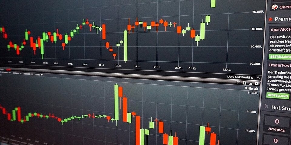 Trading-Chart - ADV - Kapitalmarkt