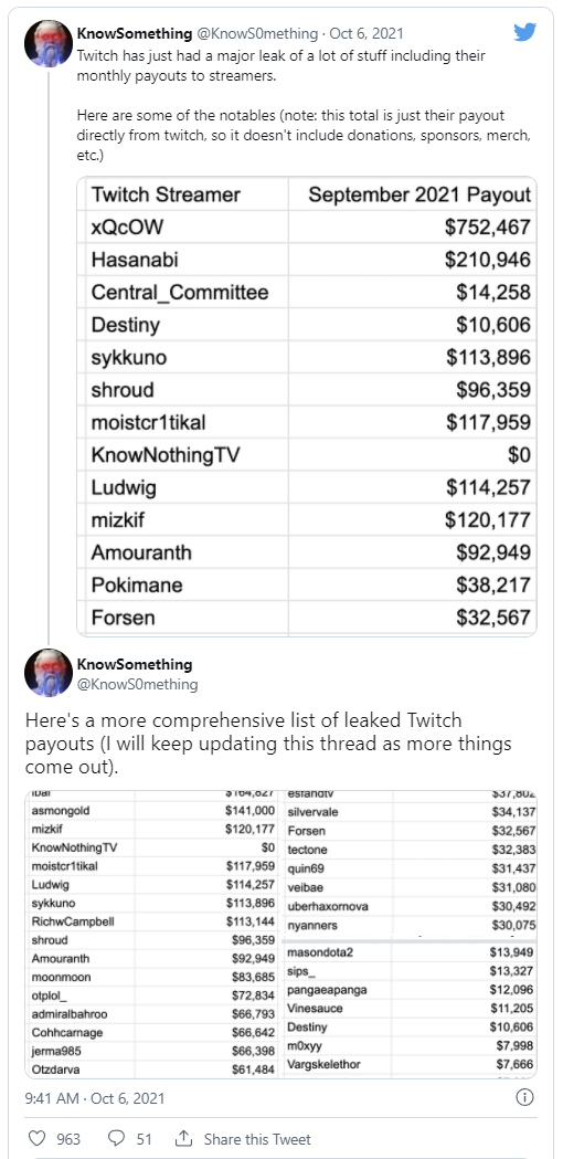 Datenklau bei Twitch legt Gehälter der Top-Streamer offen