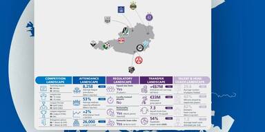 UEFA-Report: Bundesliga kassiert Millionen &ndash; aber keiner geht hin!