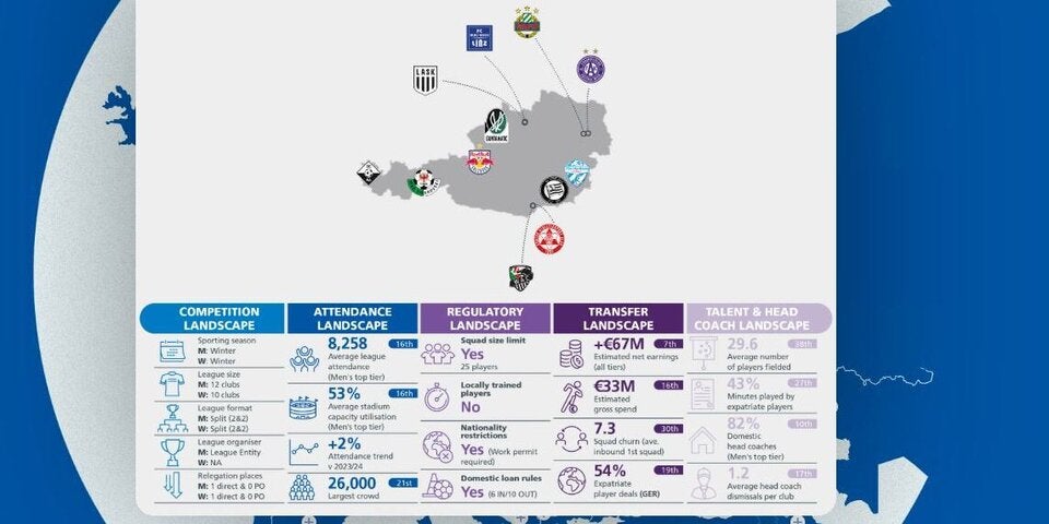 UEFA-Report: Bundesliga kassiert Millionen – aber keiner geht hin!