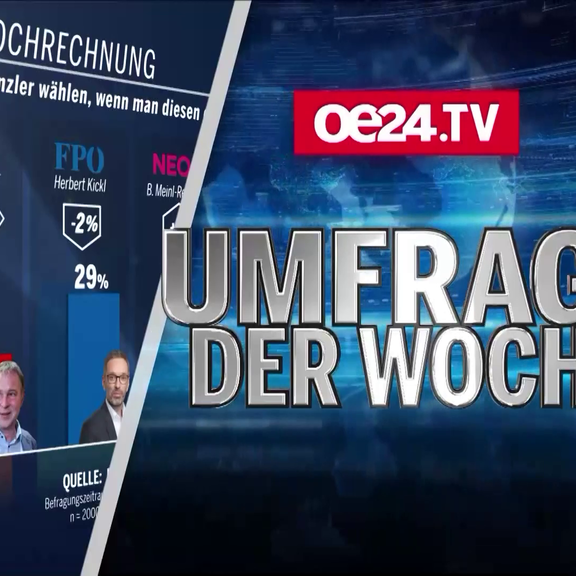 FELLNER! LIVE: Die Umfrage der Woche