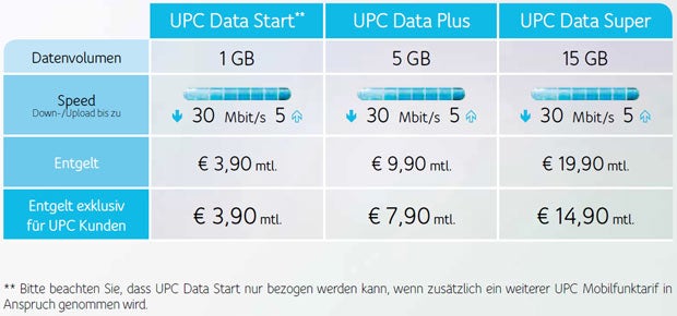 UPC-Offensive bei Handytarifen