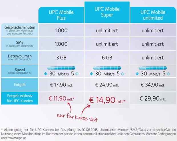 UPC-Offensive bei Handytarifen