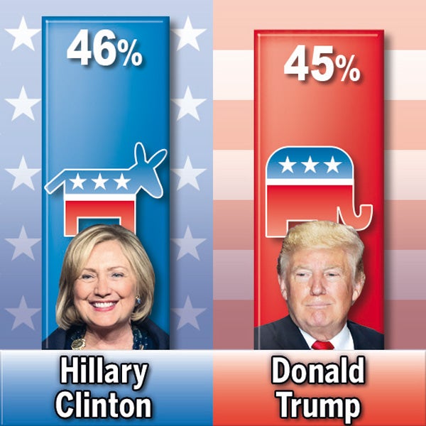 Sex-Thriller um Hillary: Es geht um 10.000 Mails