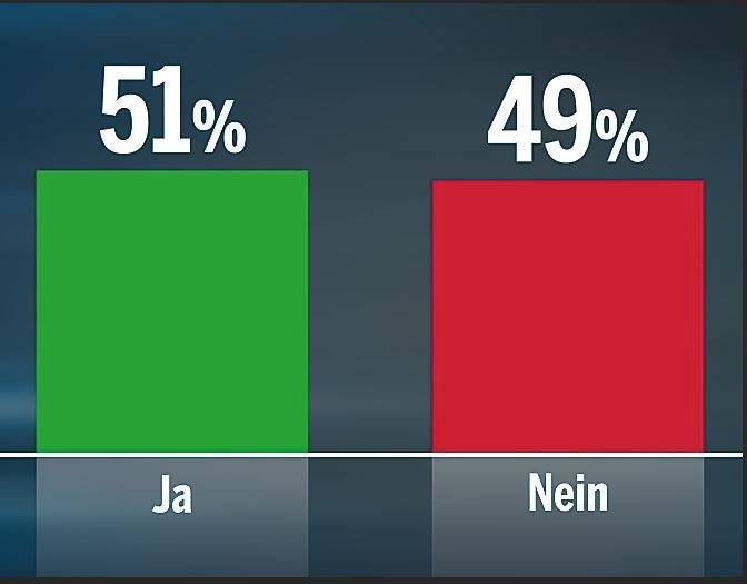 Umfrage: 51 % für schärfere Maßnahmen
