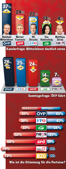 Umfrage