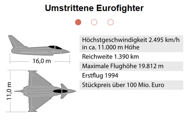 Umstrittene Eurofighter