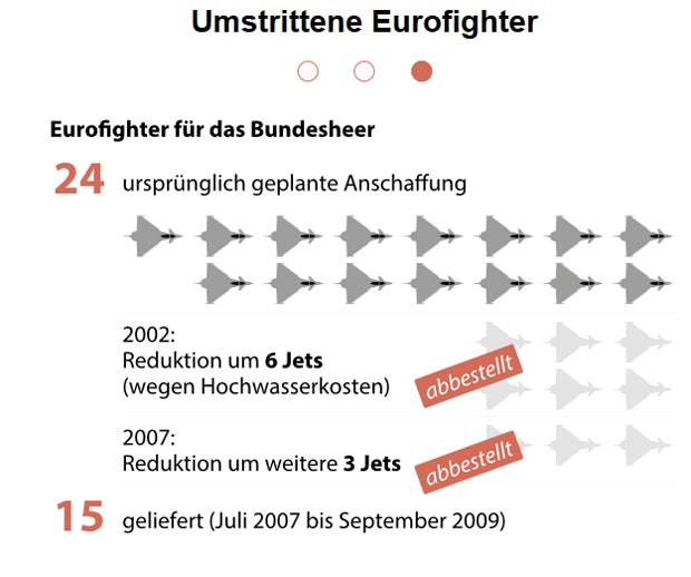 Umstrittene Eurofighter