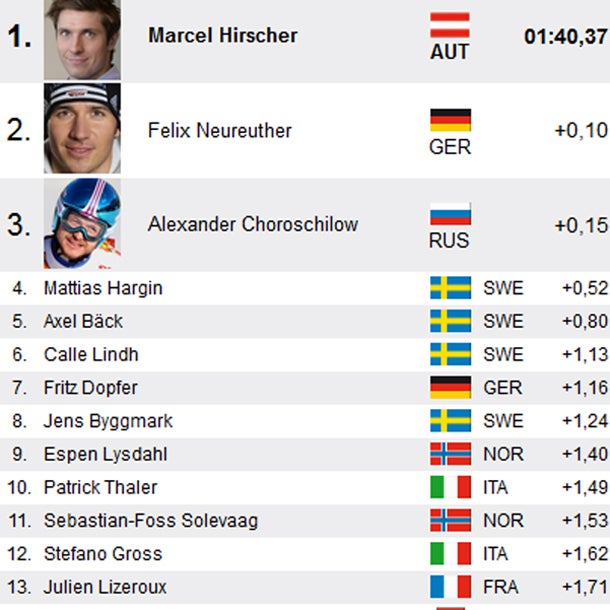 Hirscher düpiert Rivale Neureuther