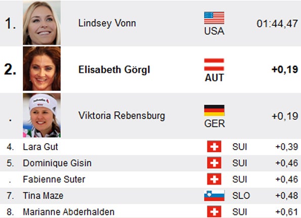 Lindsey Vonn rast zum Abfahrts-Sieg