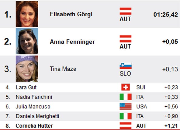 Doppelerfolg! Görgl siegt vor Fenninger