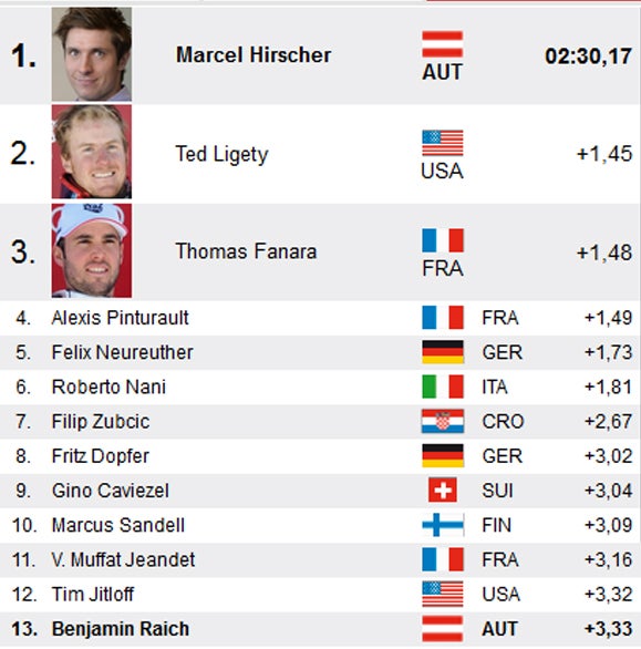 Hirscher siegt bei RTL vor Ligety