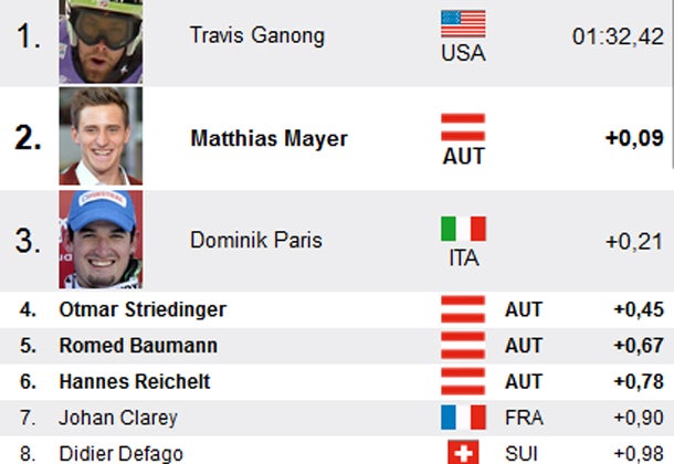 Mayer Zweiter bei Herren-Abfahrt