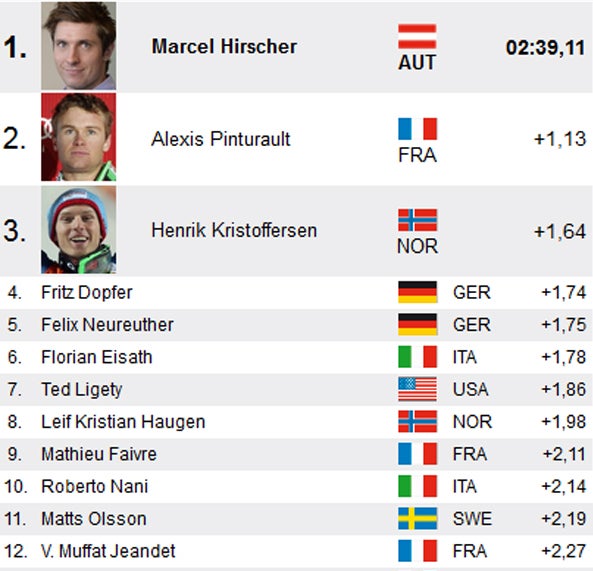 Marcel Hirscher gewinnt in Adelboden