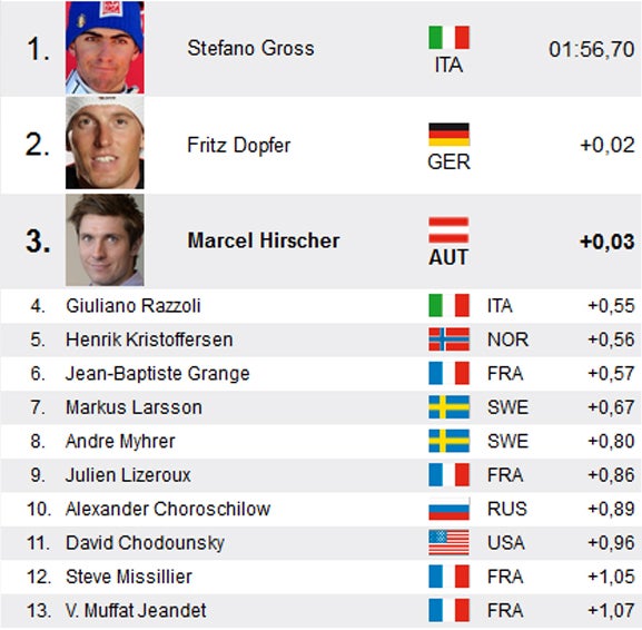 Slalom: Hirscher Dritter in Adelboden