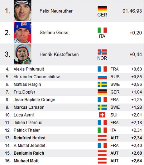 Wengen: Hirscher bei ÖSV-Pleite out