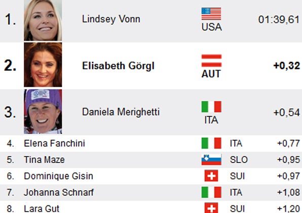 Super-Lindsey gewinnt in Cortina