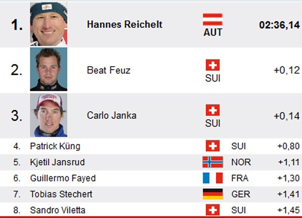 Reichelt schockt Schweizer am Lauberhorn