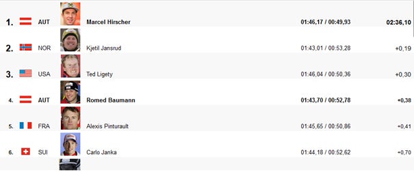 Hirscher holt Gold in der Kombination