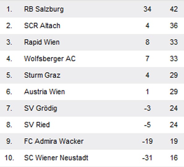 Altach biegt starke Wolfsberger mit 1:0