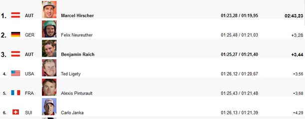 RTL: Hirscher gewinnt mit Mega-Bestzeit