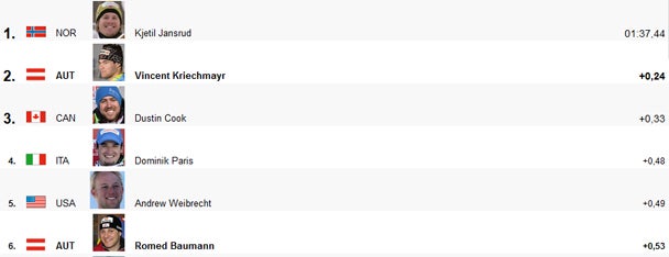 Jansrud siegt - Mayer und Reichelt out