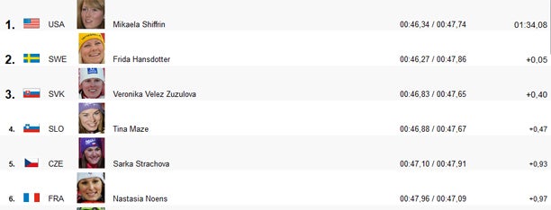 Maze Vierte - Fenninger ohne Punkte