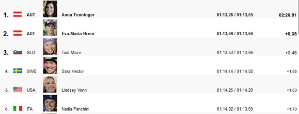 Anna Fenninger gewinnt Gesamt-Weltcup