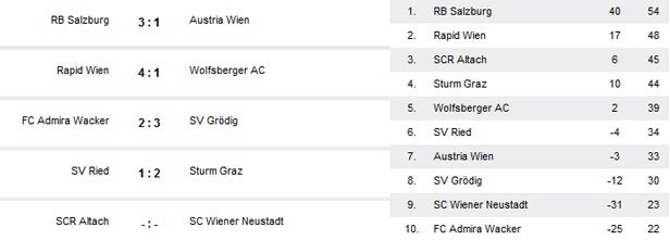 2:1! Sturm Graz feiert Pflichtsieg in Ried