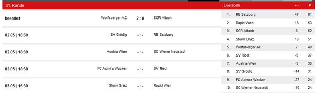 WAC gewinnt 2:0 gegen Altacher