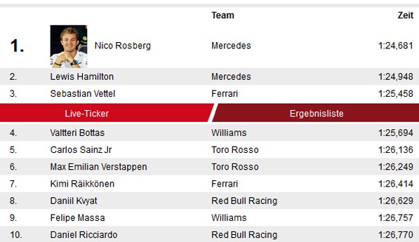 Rosberg holt Pole vor Teamkollege Hamilton