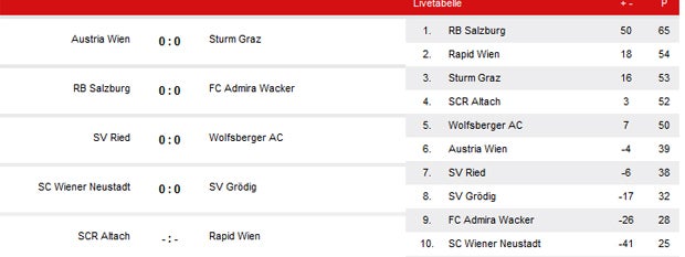 Austria holt zuhause gegen Sturm ein 0:0