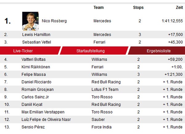 GP von Spanien: Sieg für Lauda-Team