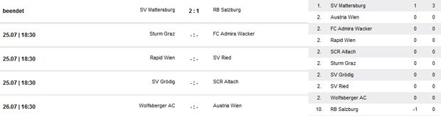 Mattersburg schockt Bullen zum Auftakt