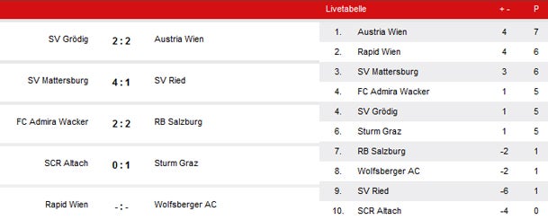 Sturm Graz feiert 1:0-Erfolg in Altach