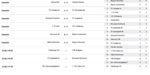 Alaba-Patzer bei Bayern-Sieg