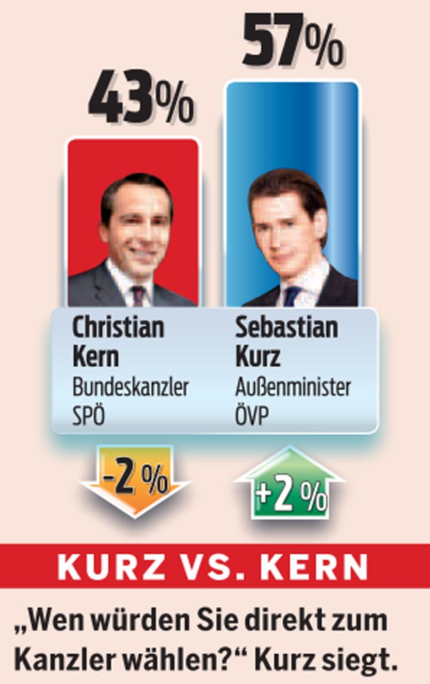 Strache gegen Kurz: Das Duell