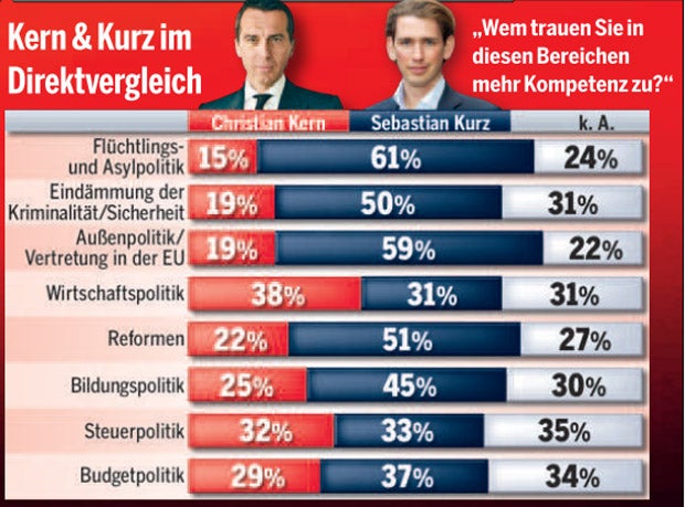 Kern Kurz Direktvergleich