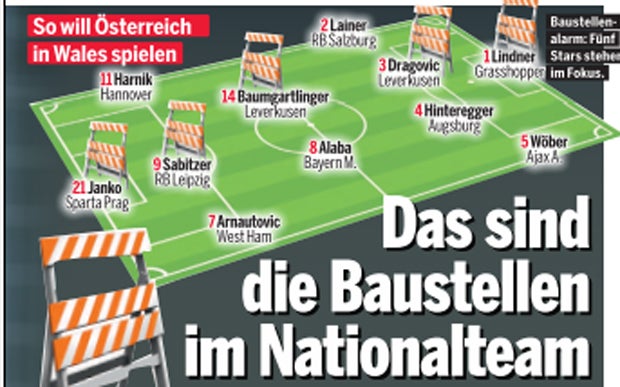 ÖFB-Team: Das sind Kollers Baustellen