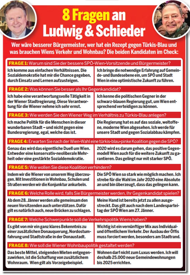 Duell um das rote Wien