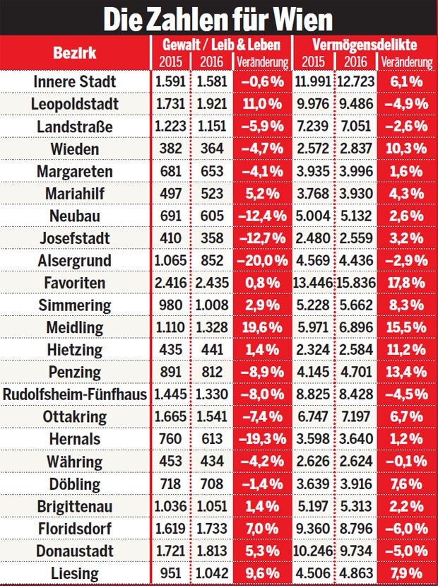 Österreichs Atlas der Kriminalität