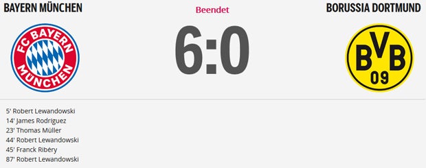 6:0! Bayern schießen Stögers Dortmund ab