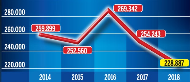 Kriminalitätsstatistik 1. Halbjahr 2018